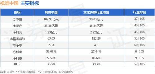 本周市場回顧 視覺中國周跌0.68%，主力資金凈流入79.89萬元，技術(shù)開發(fā)領(lǐng)域備受關(guān)注